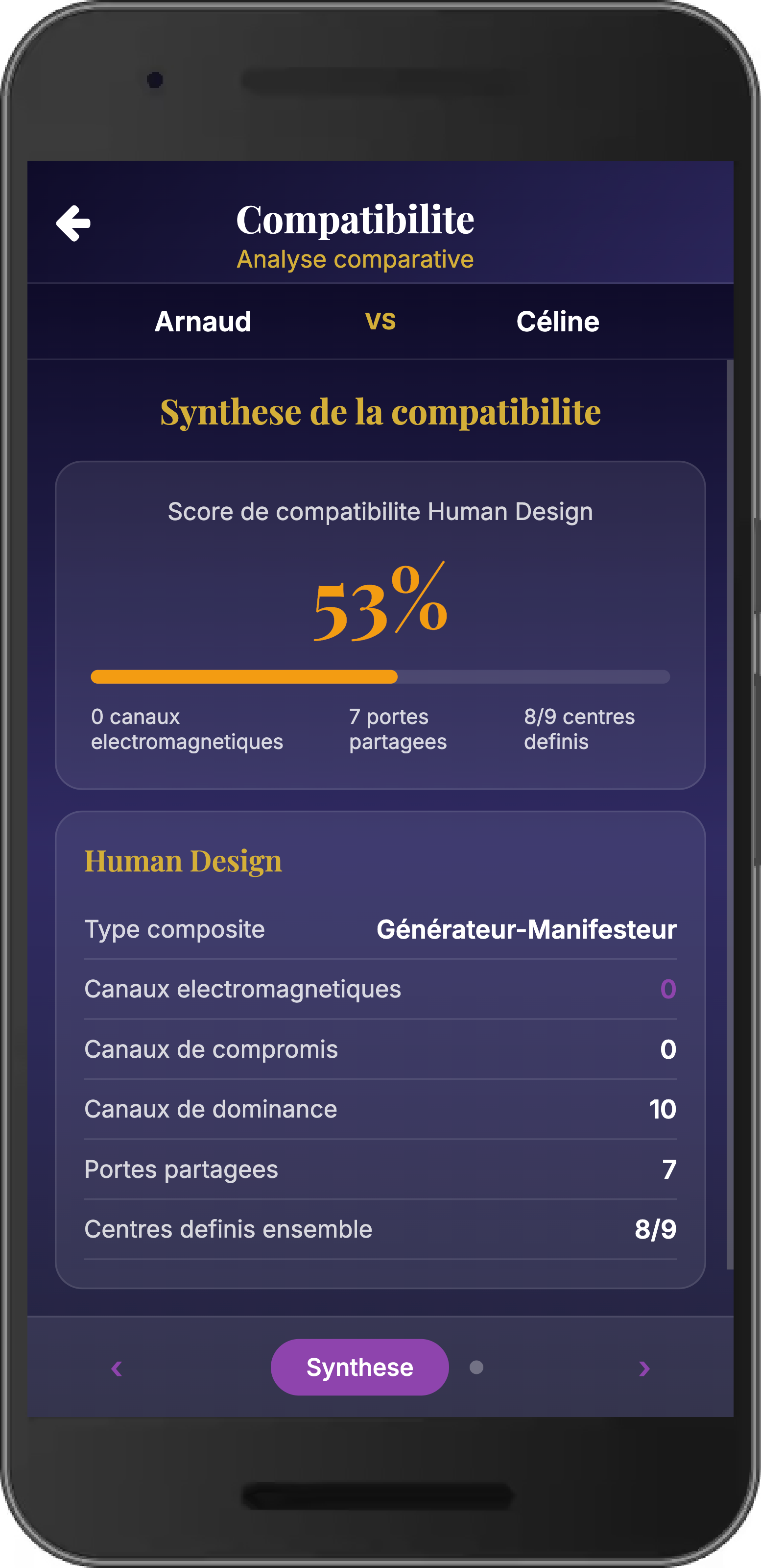 Résultat de comparaison