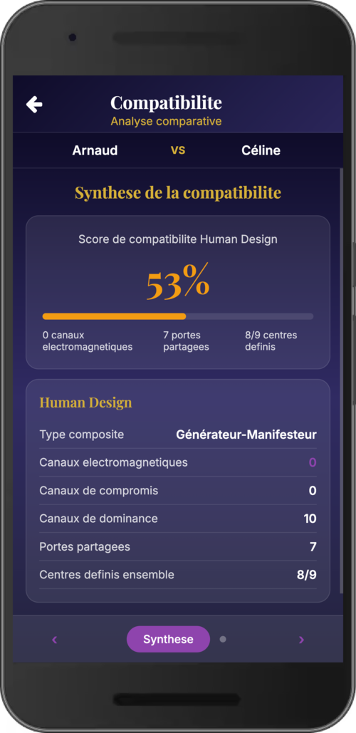 Compatibility result