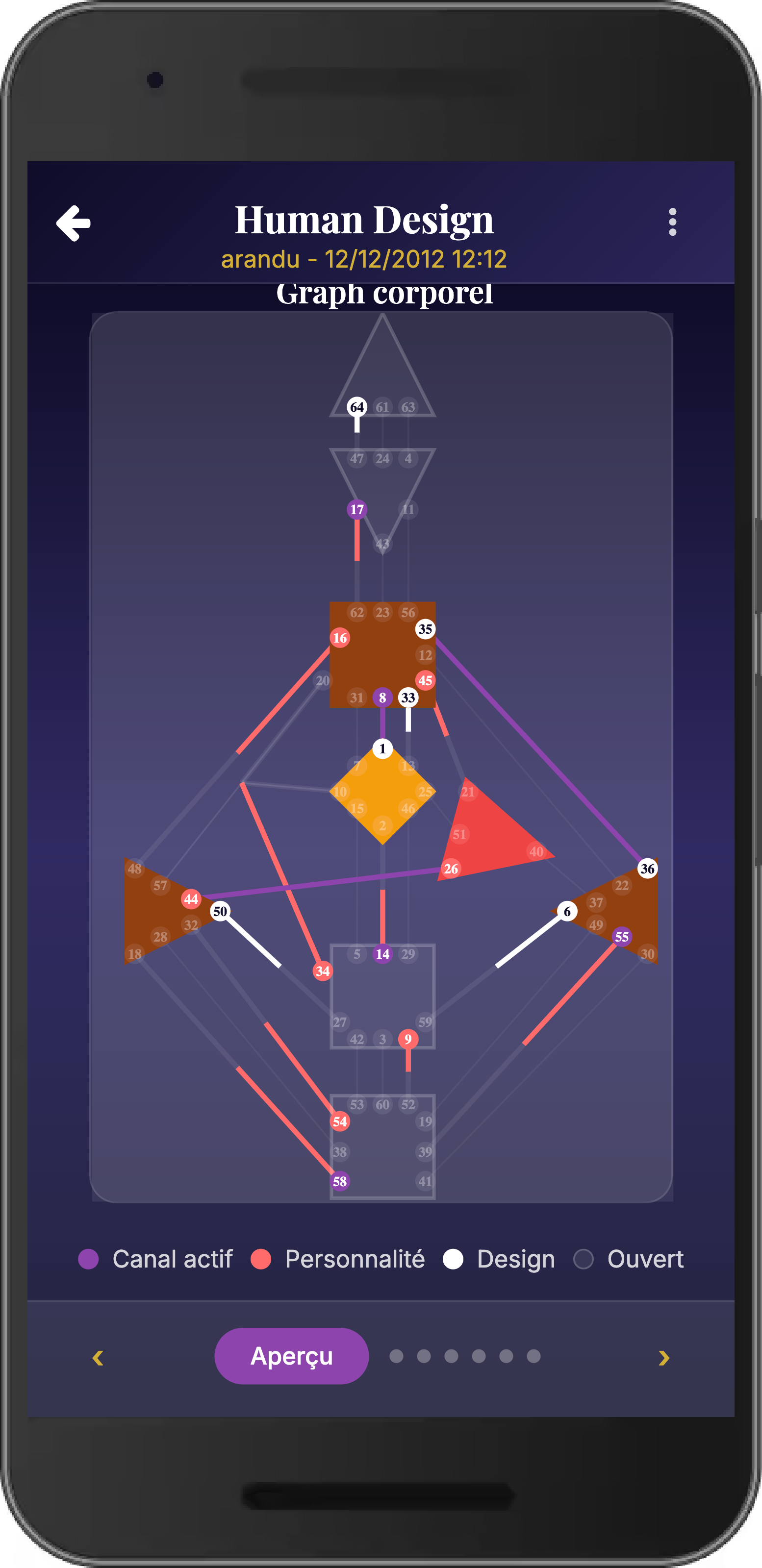 Synthèse Human Design